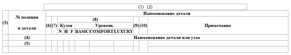 Структура каталога